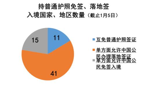 對中國免簽/落地簽/電子簽的國家（最新）